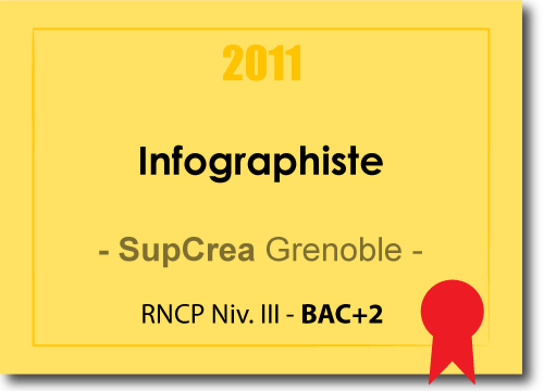 Diplôme Infographiste RNCP Niveau III (Bac+2)